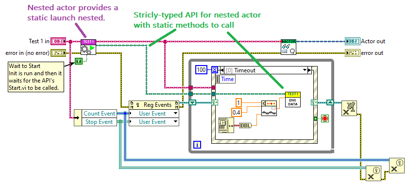 Static API Example