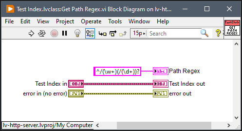 Controller Path Regex