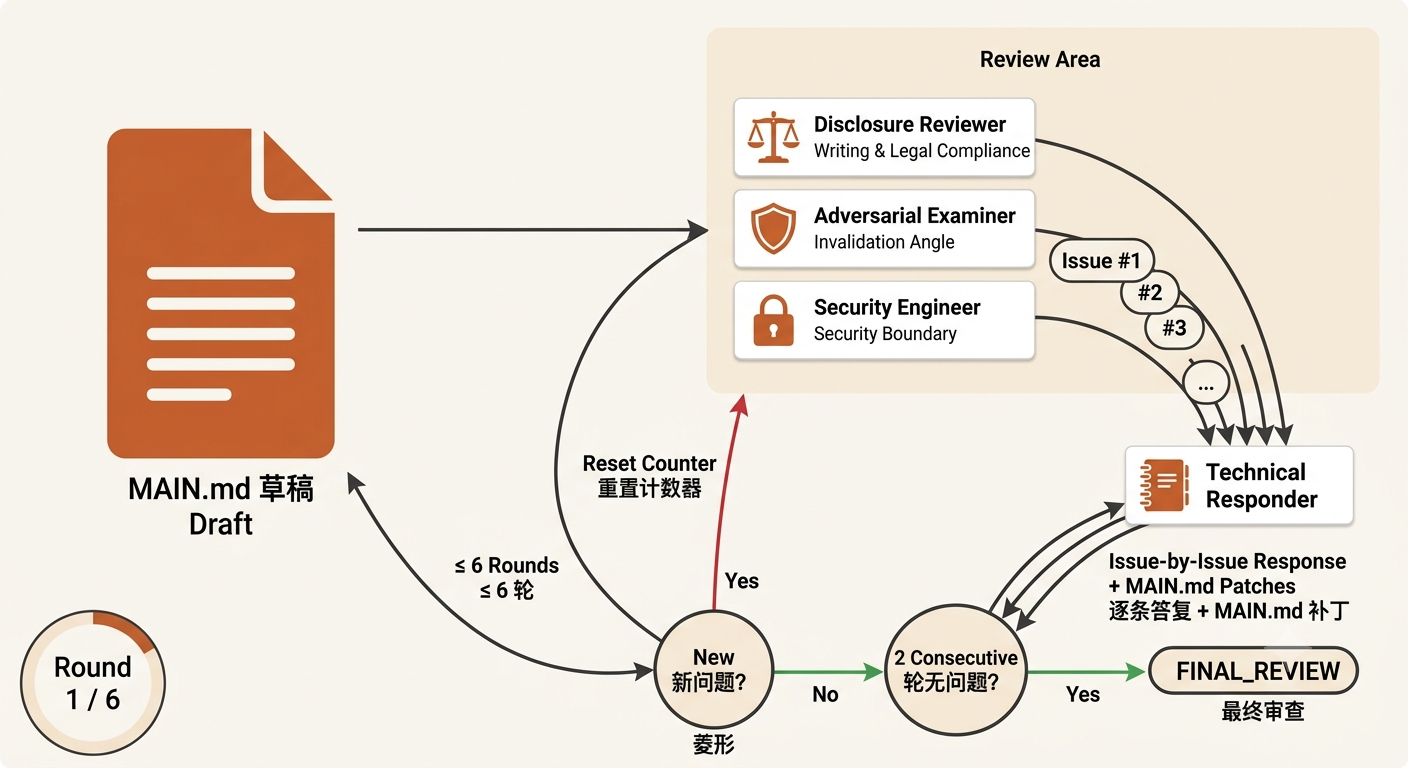 QA argue loop