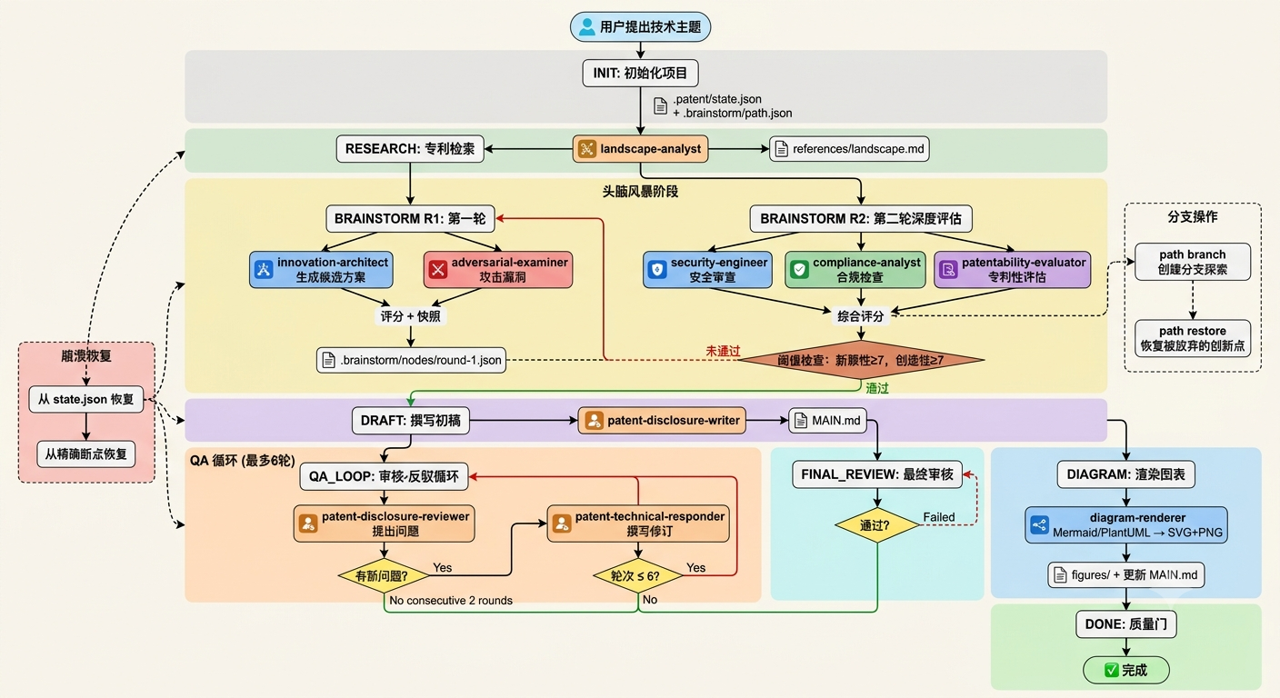 End-to-End Workflow