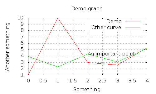 gnuplot