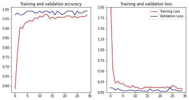 results