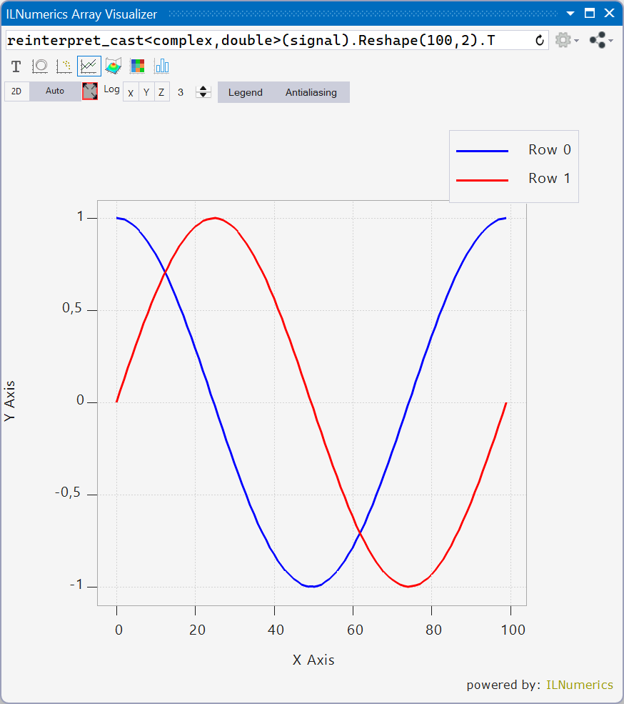 signal line plot