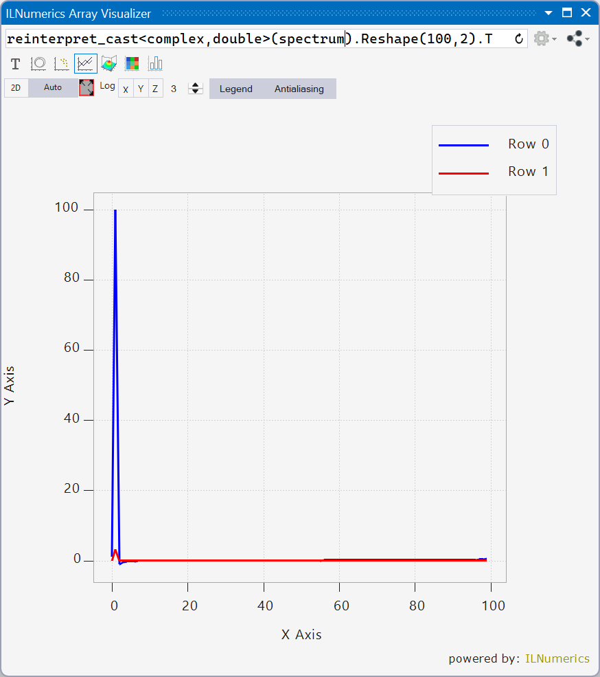 spectrum line plot