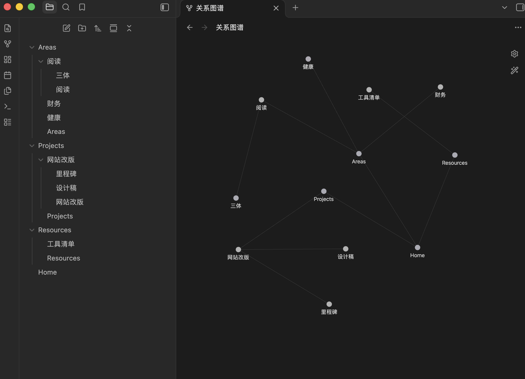 The tree in the graph view