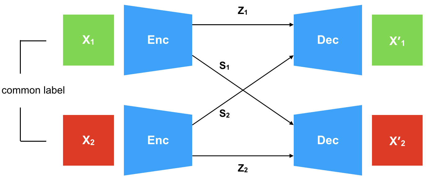 Forward Cycle