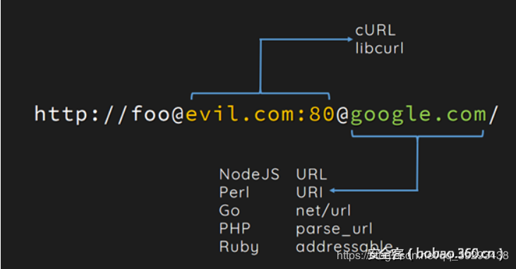 curl_and_parse_url.png