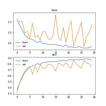 image/acc&loss.png