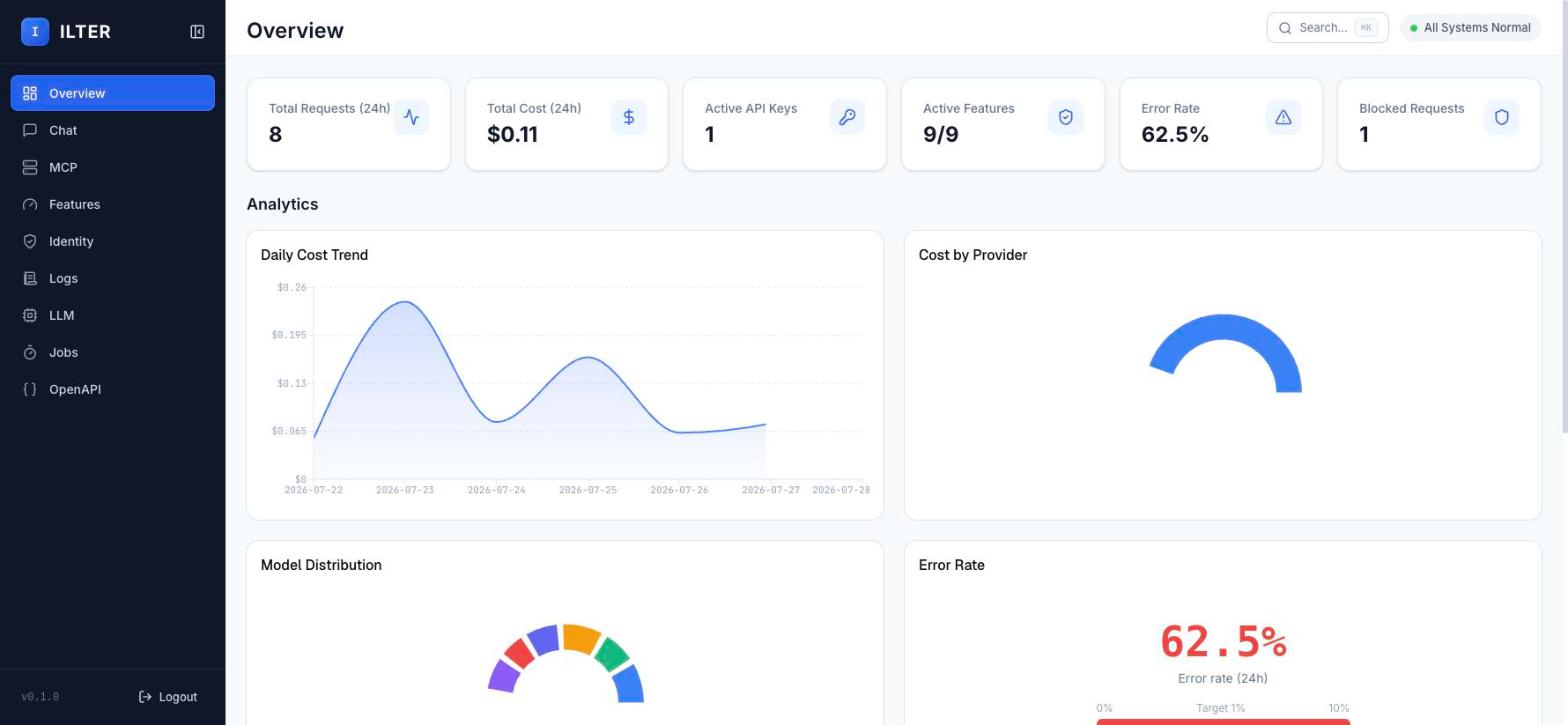 Overview dashboard