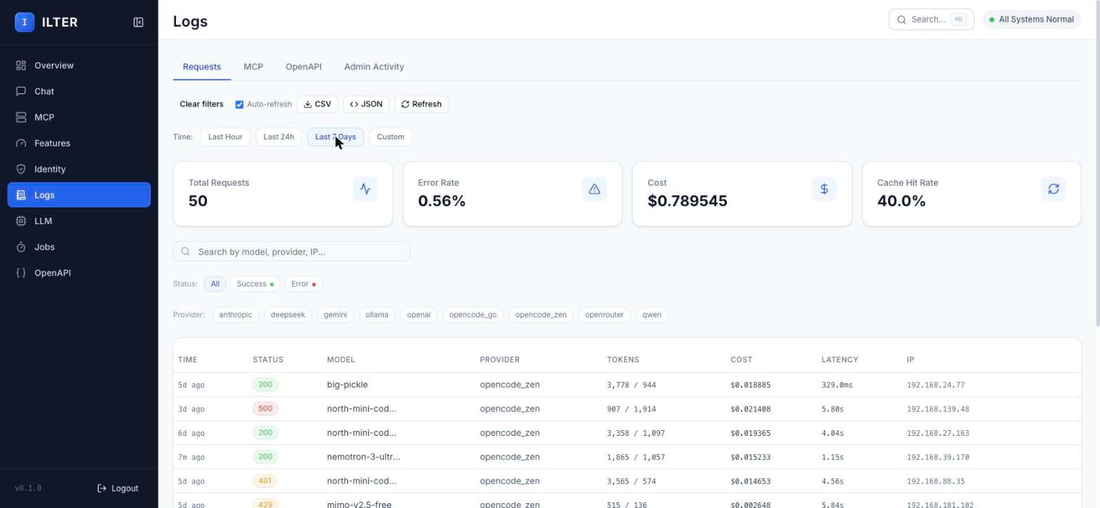 Request logs