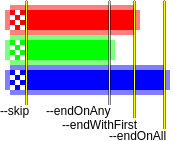 visual explanation of end conditions