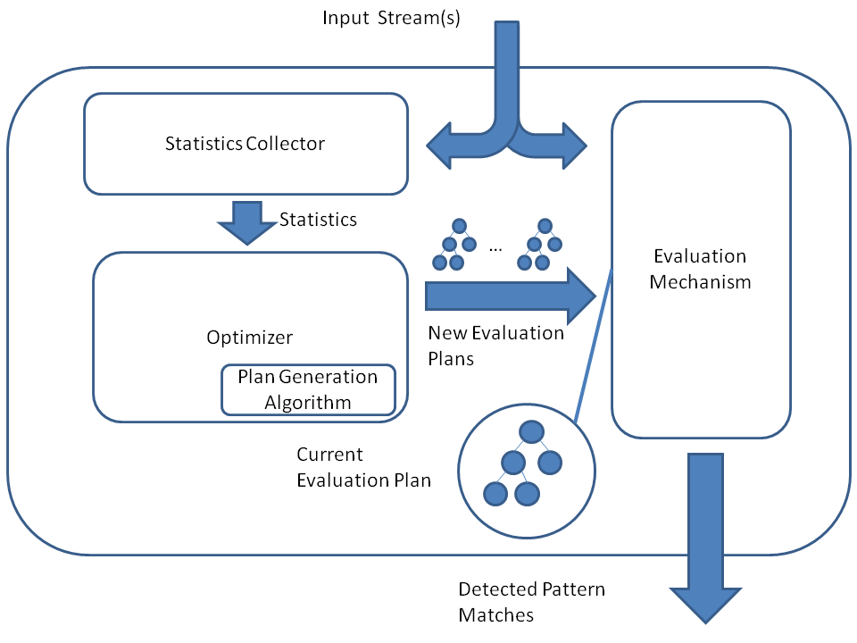 OpenCEP structure overview