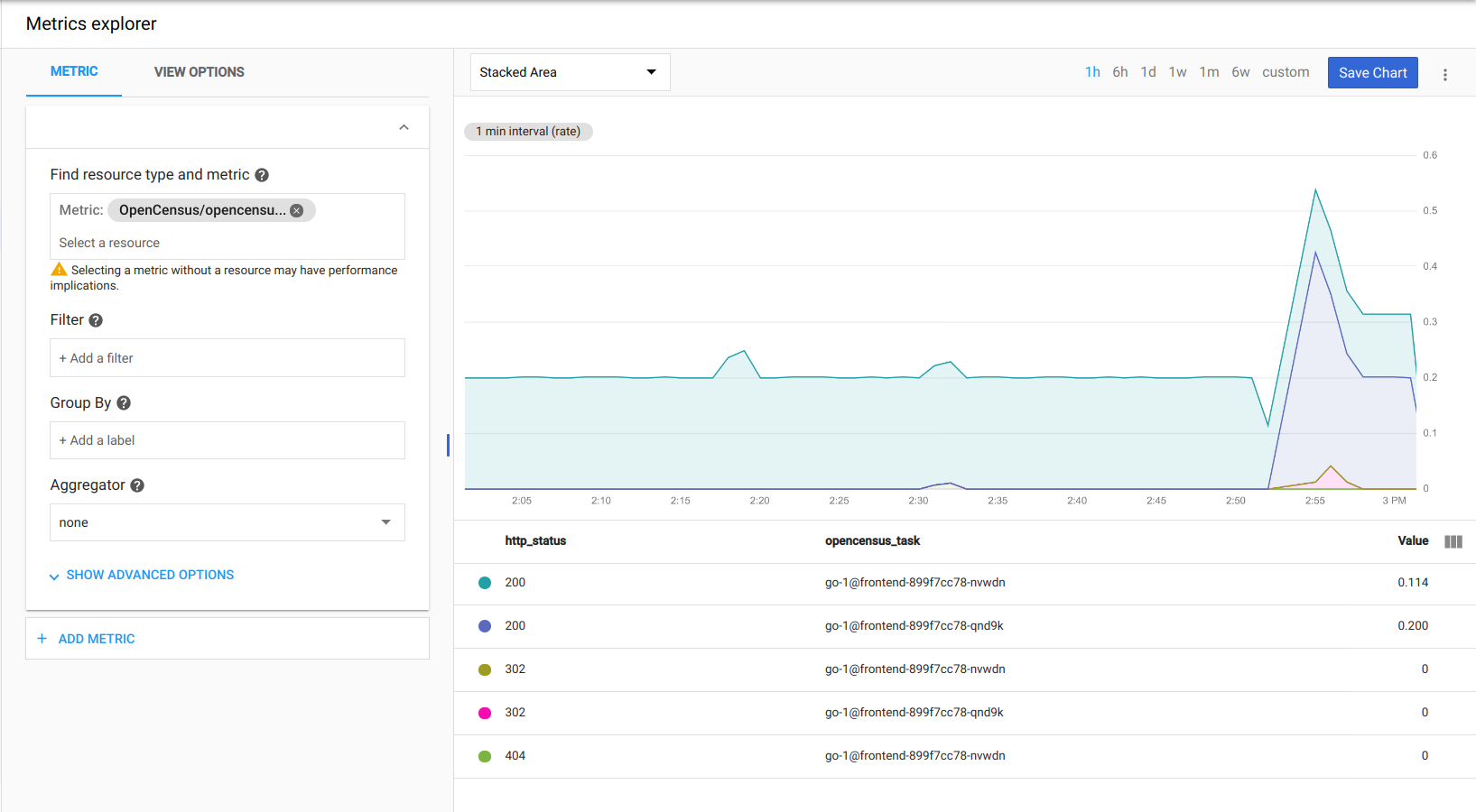 metrics