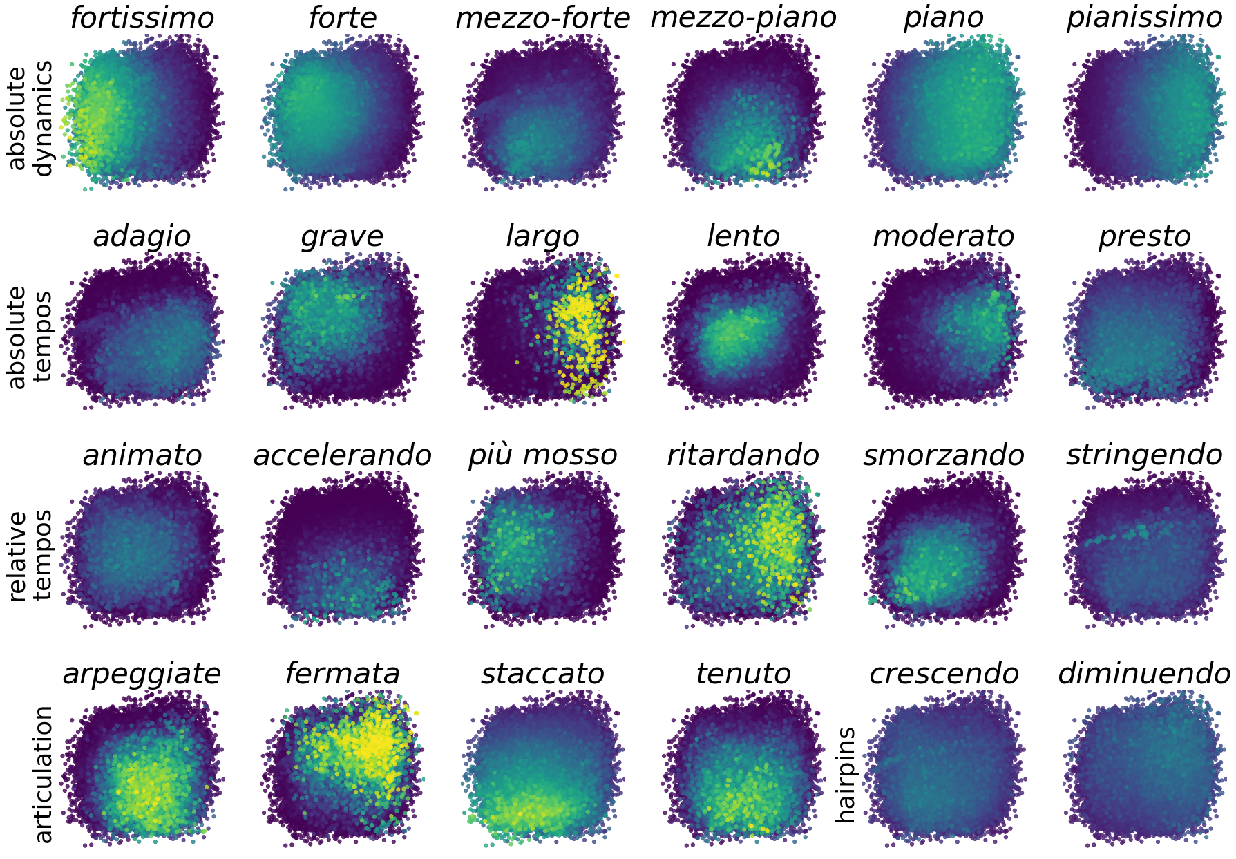 Projected Latent Style Spaces