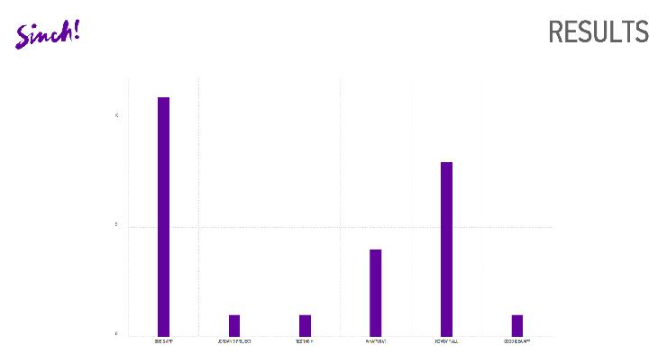 chartist results