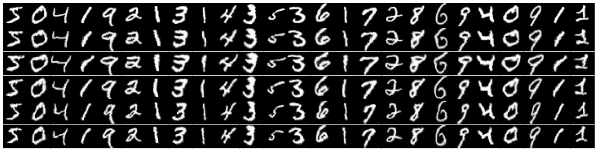 Multiple elastic distortions with sigma 8