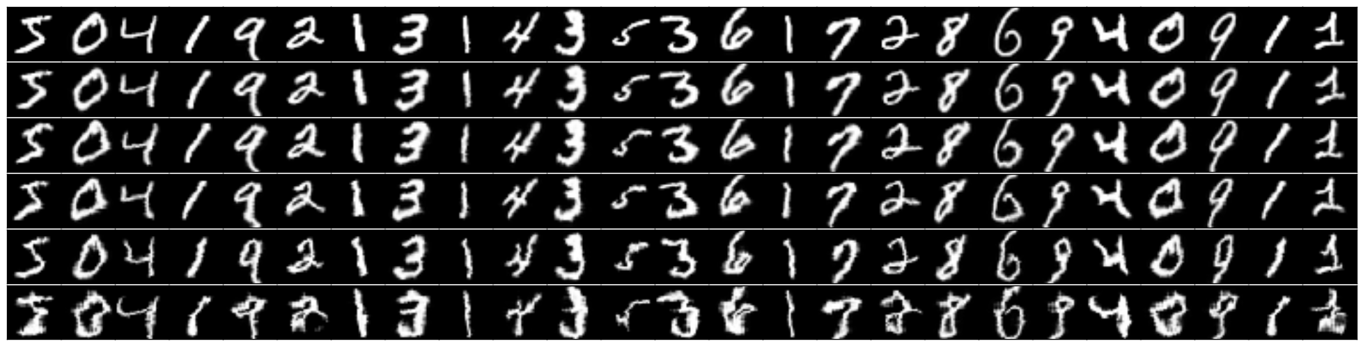 Distortions varying with sigma, first row is original normalized image, second row is sigma=9, last is sigma=5