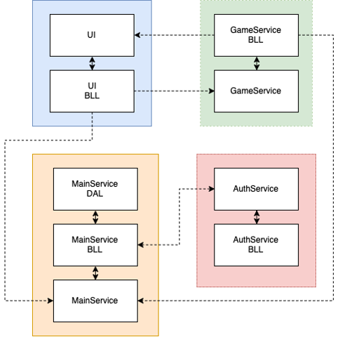 Architecture diagram