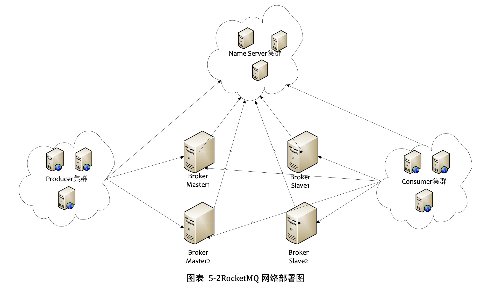 物理部署结构图