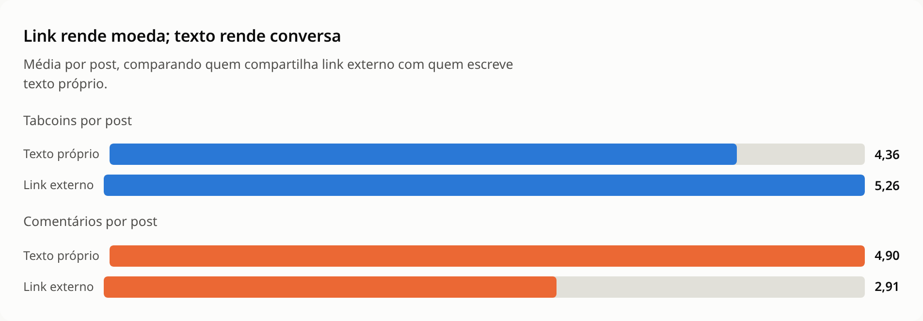 Link externo contra texto próprio