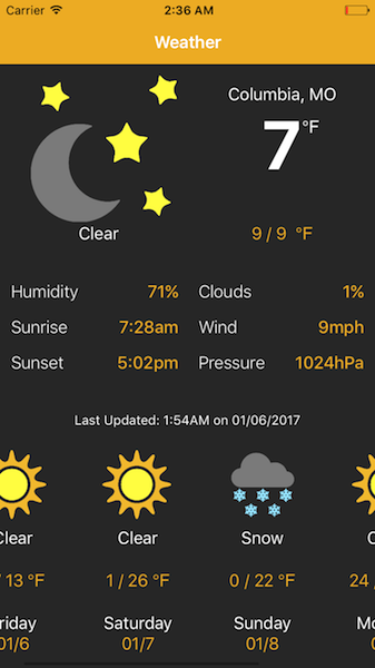 Primary weather and five day forecast