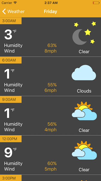 Three hour forecast