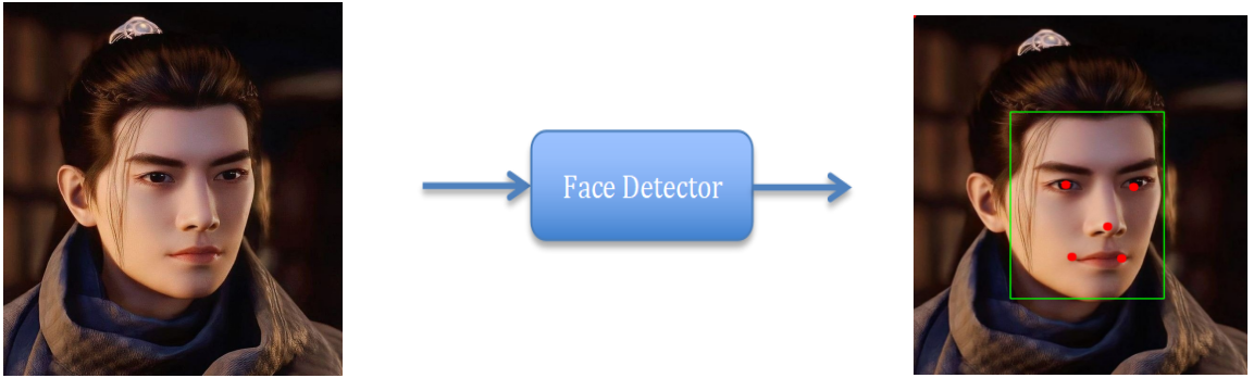 Face detection