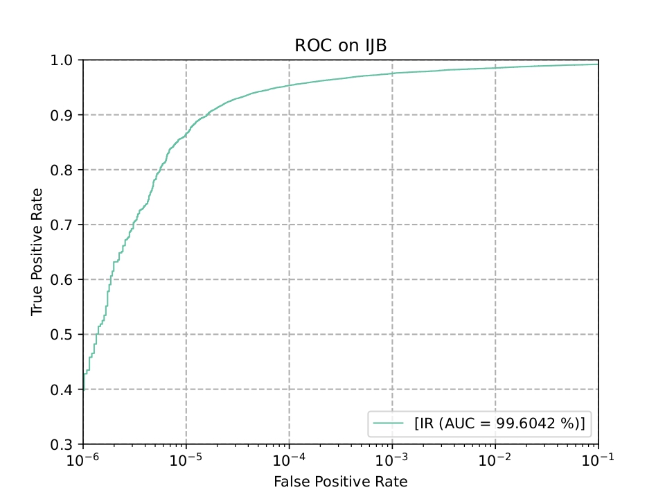 ROC on IJB-C