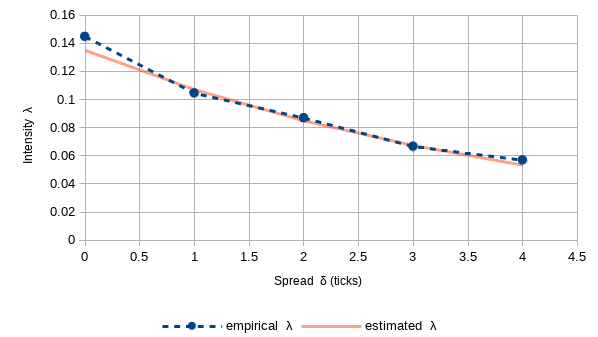 gamma-surface