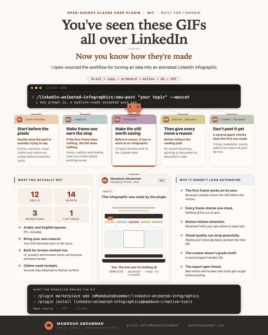 Animated LinkedIn infographic demo generated with the plugin