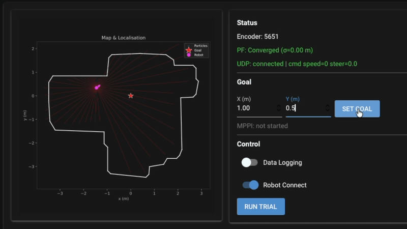 MPPI autonomous navigation on physical robot