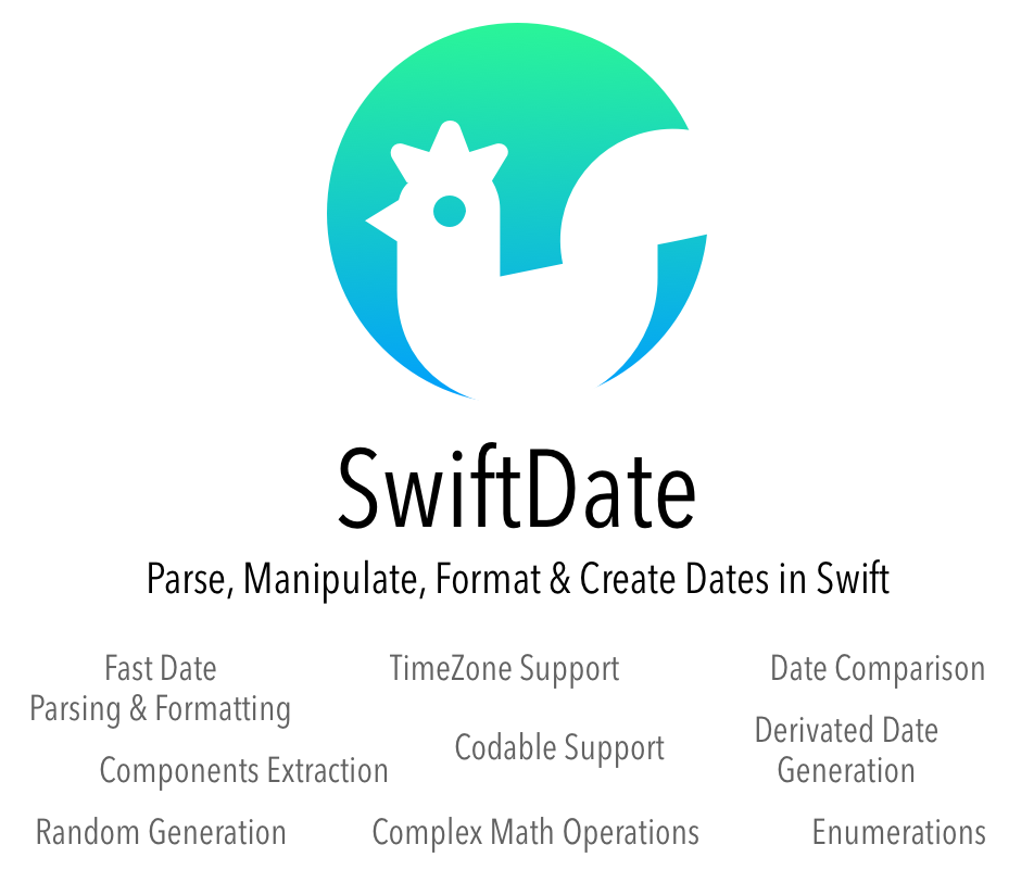 SwiftDate