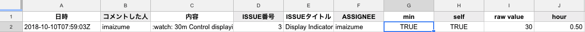 google spreadsheet example