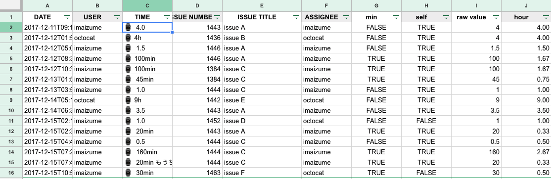 pivot table data example