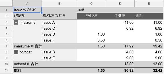 pivot table example