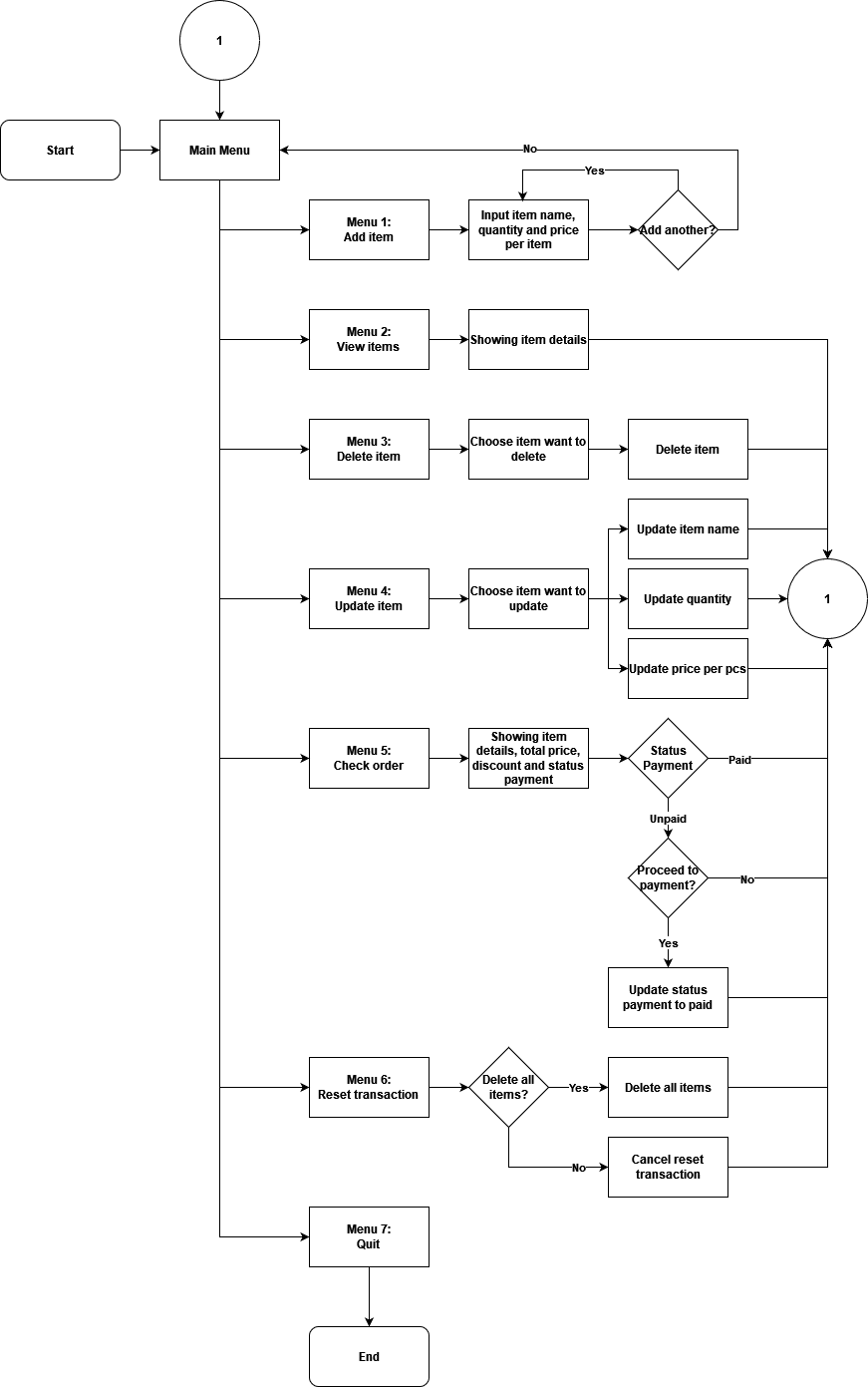 'Flowchart app'