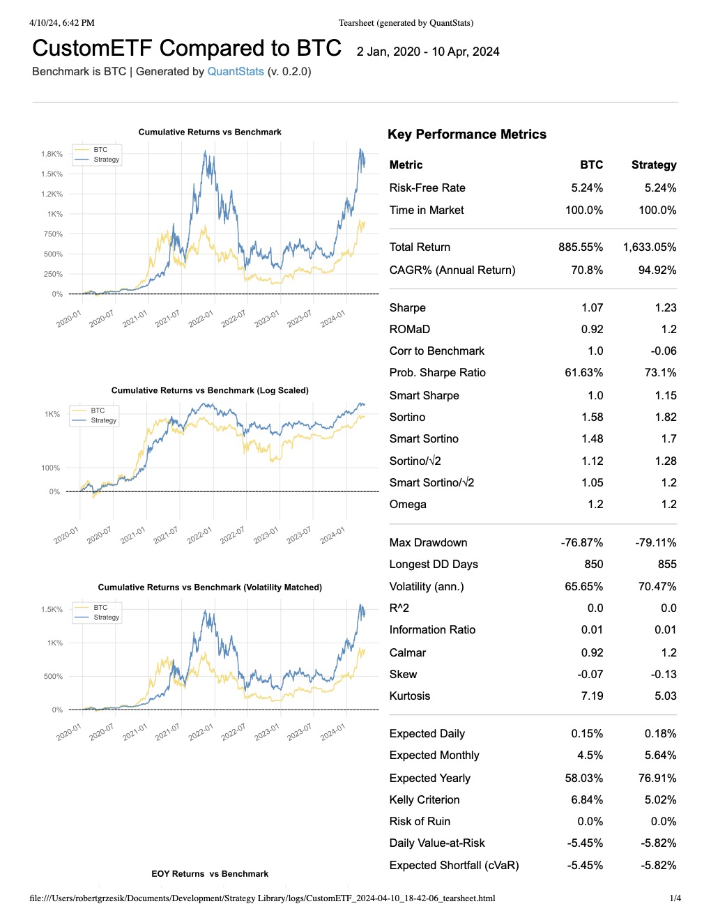 Tearsheet generated by QuantStats