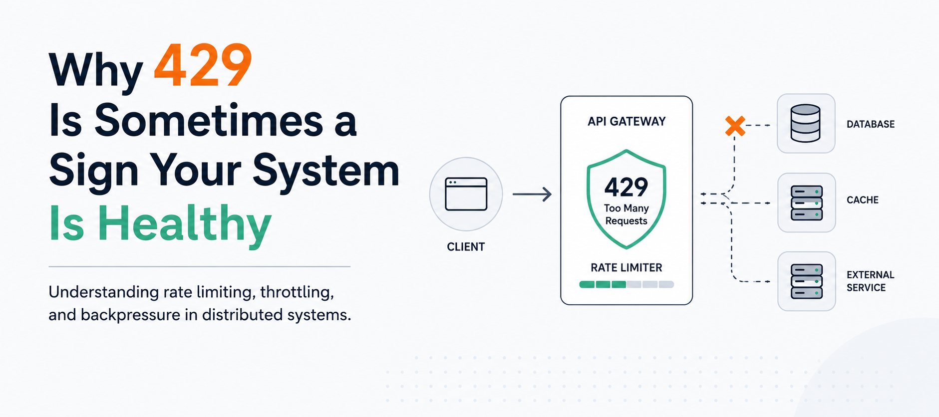 Why 429 Is Sometimes a Sign Your System Is Healthy