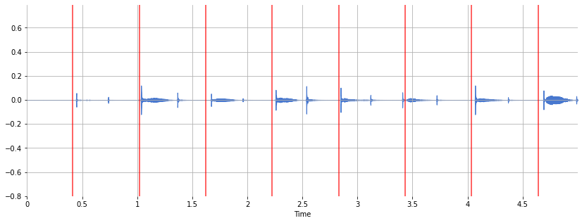 Clapping audio aligned to metronome onsets