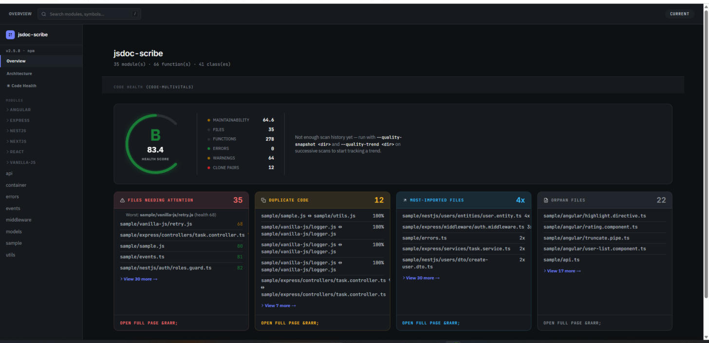 jsdoc-scribe Code Health dashboard preview