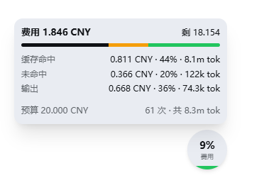 悬浮水满账单仪表