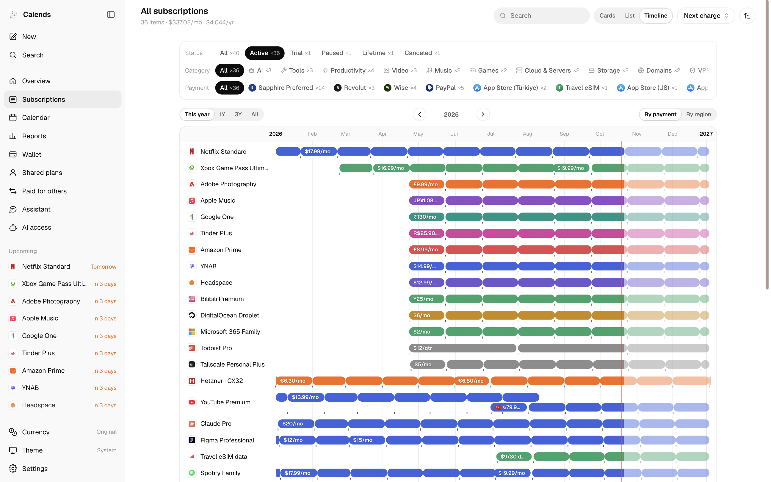 Calends subscription timeline with billing periods, plan changes and payment methods