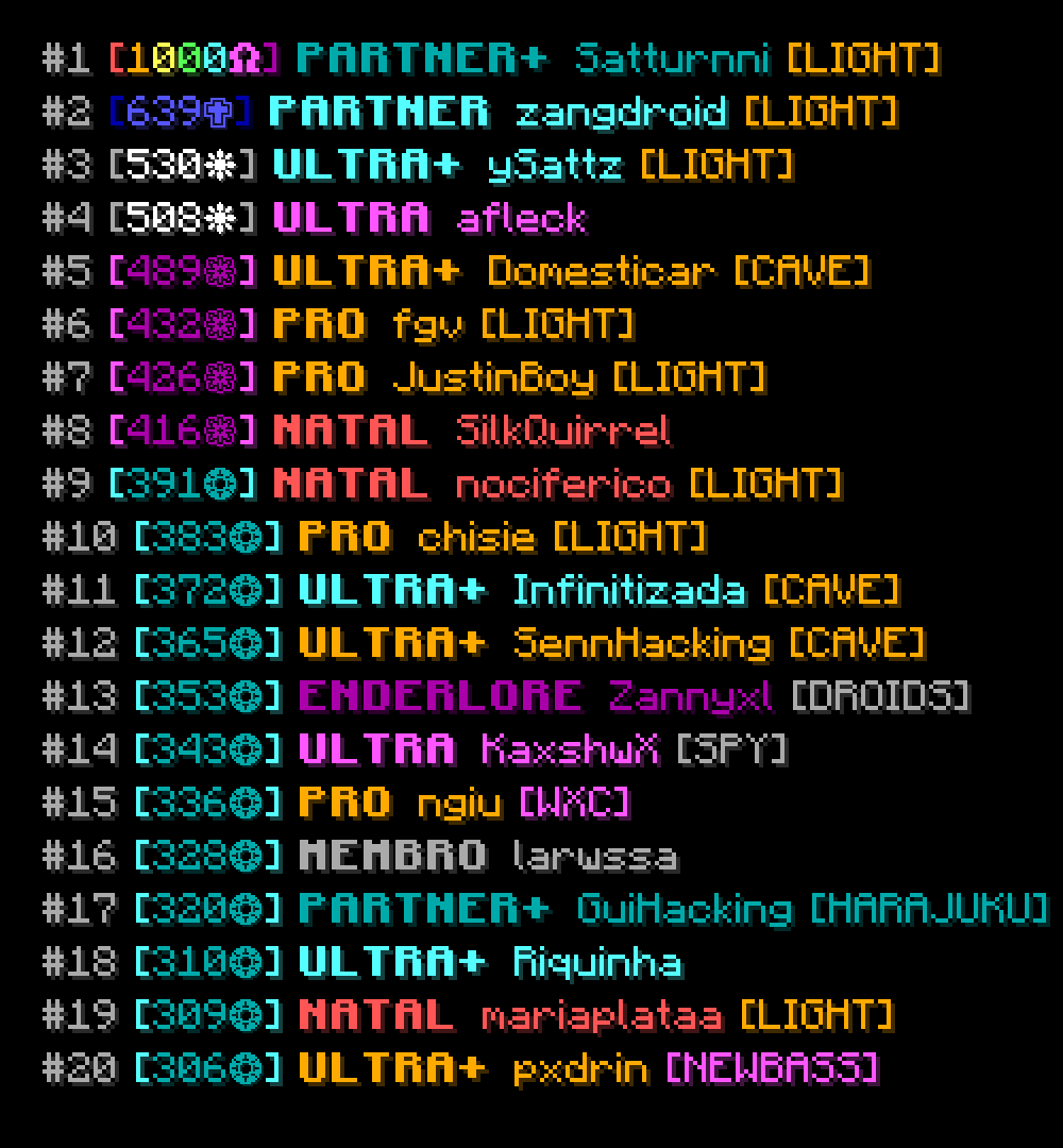 Leaderboard preview