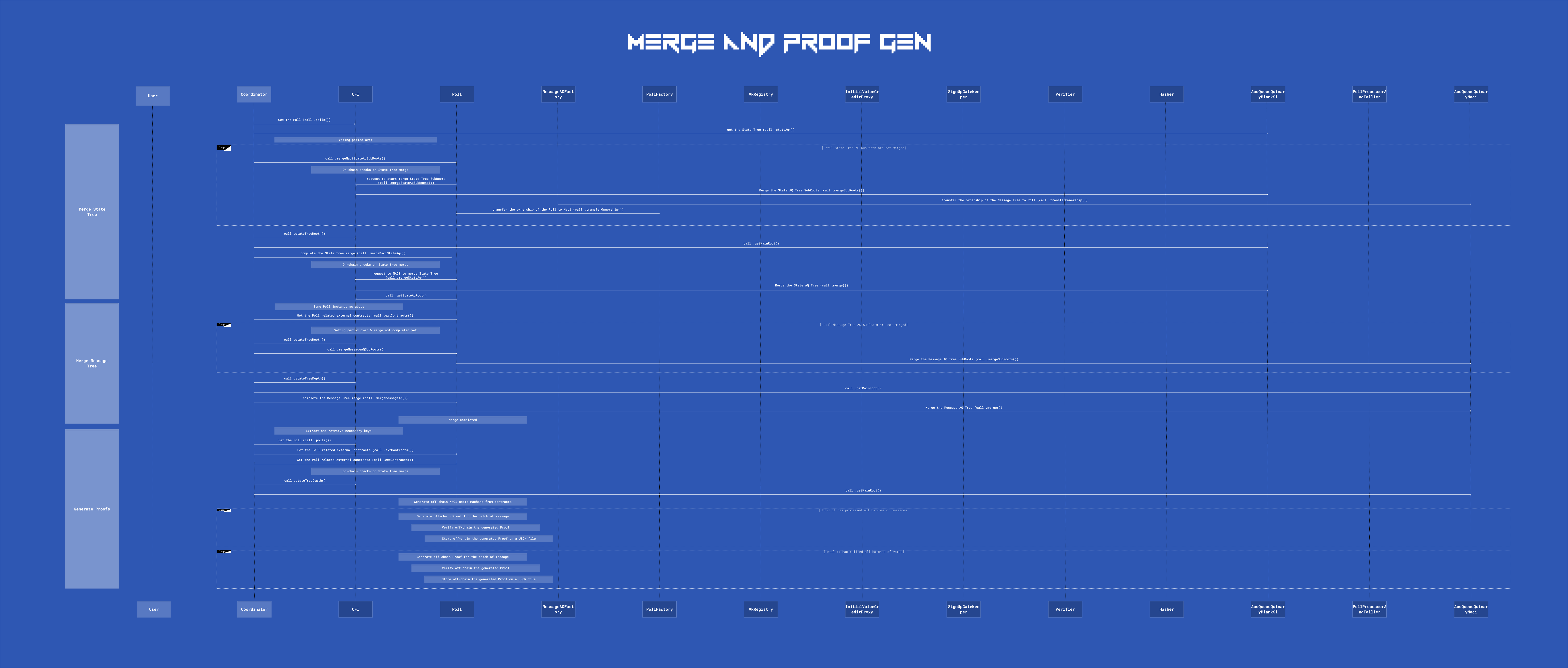 QFI merge and proof gen diagram