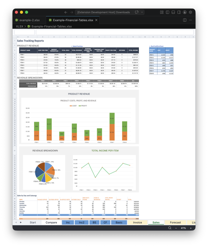 Sales workbook with charts and conditional formatting