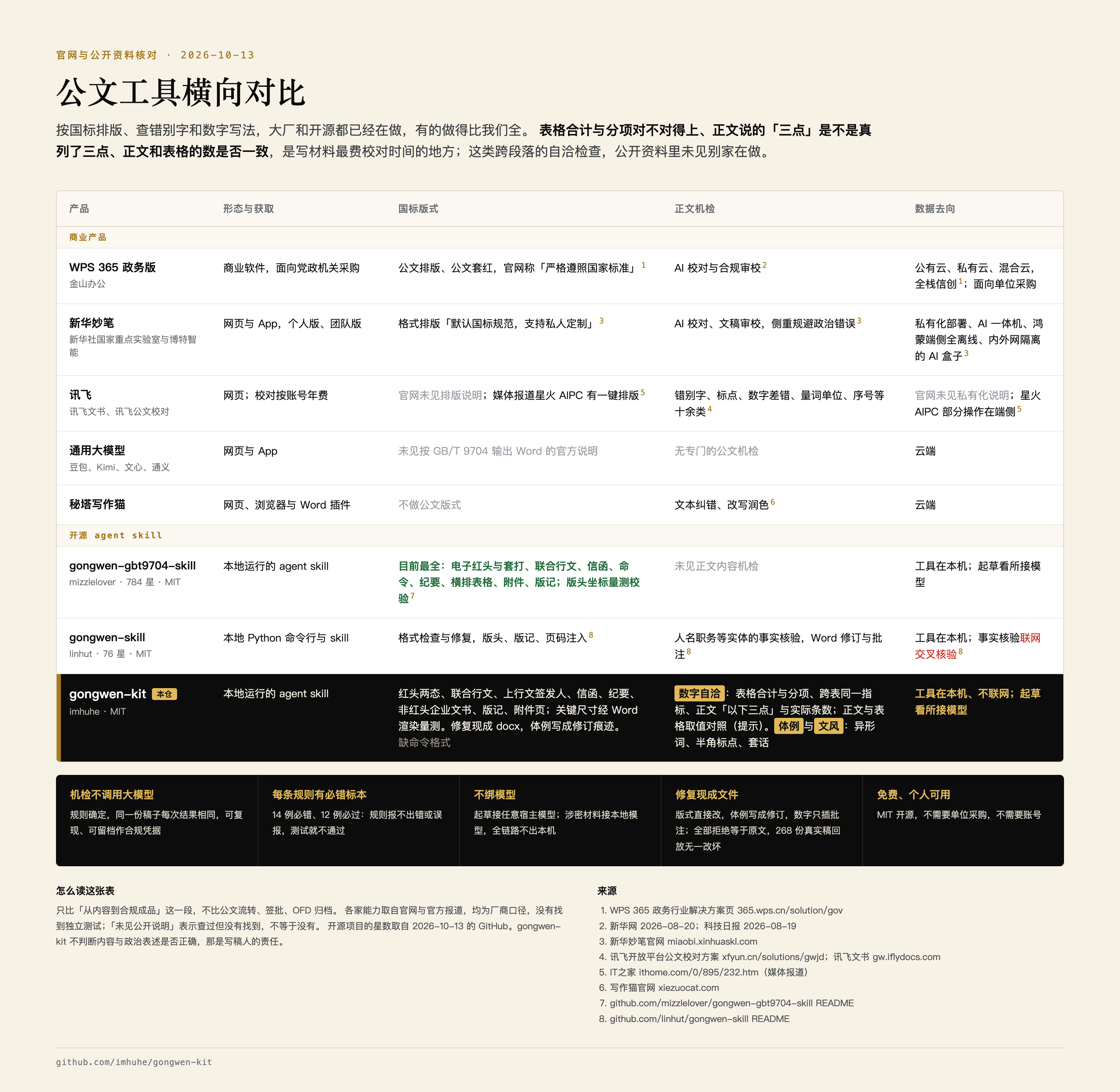 公文工具横向对比
