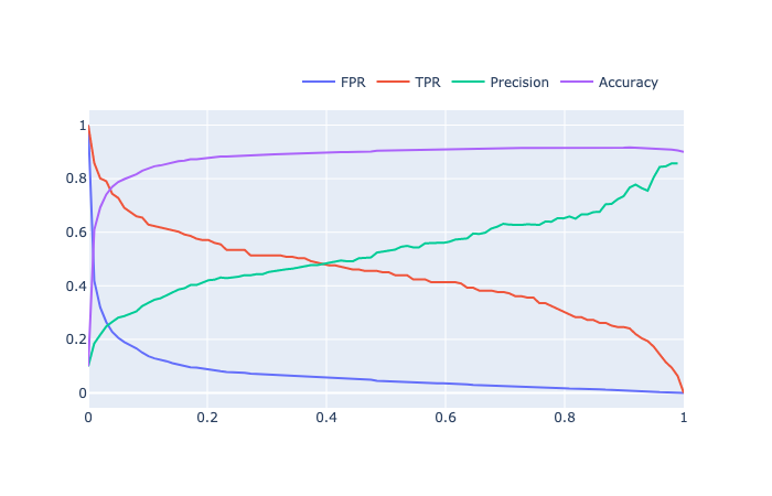 LightGBM Results