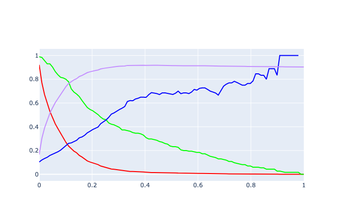 Random Forest Results