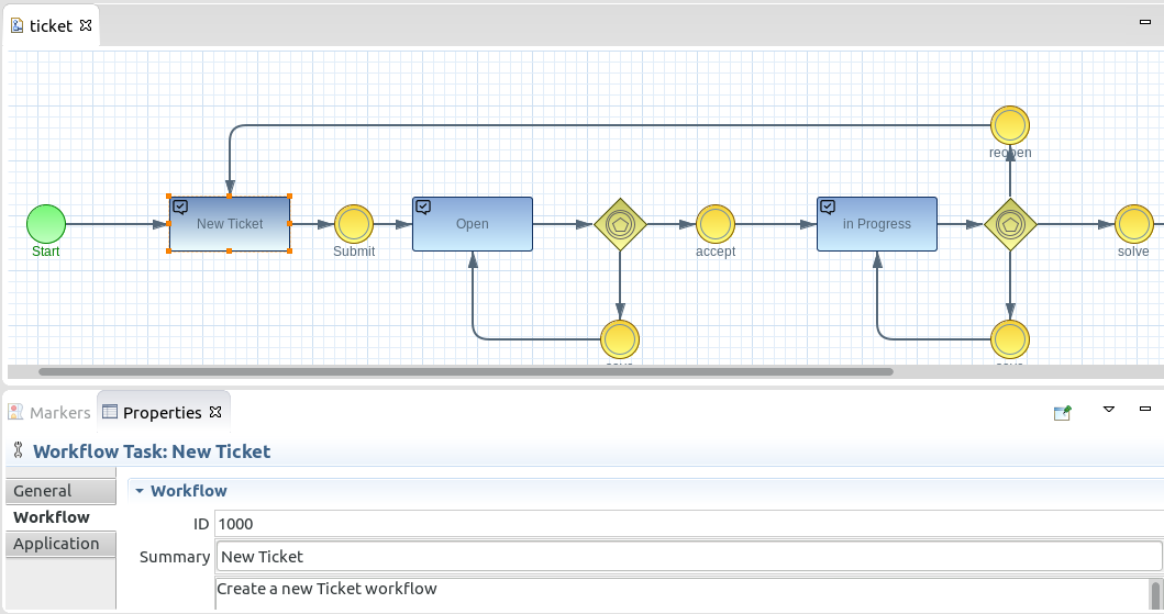 Imixs BPMN Modeler