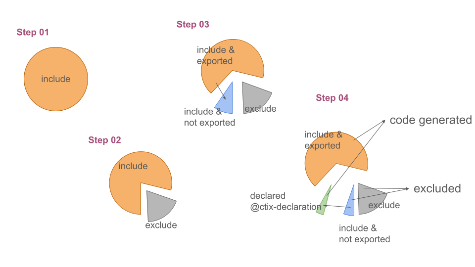 include-exclude-diagram